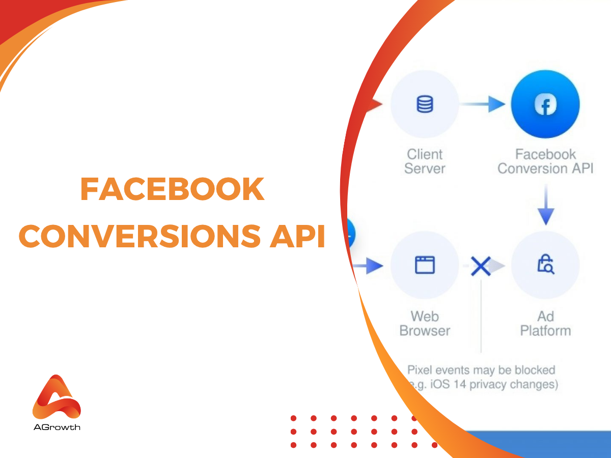 Facebook Conversion API
