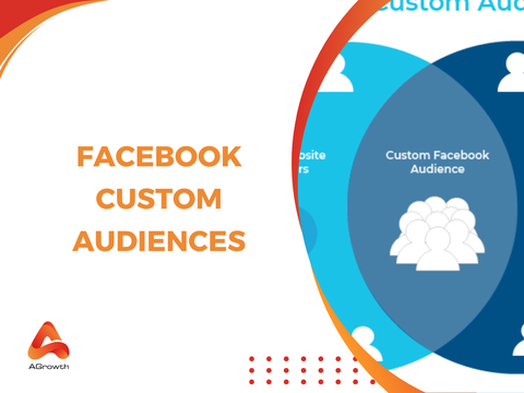 Facebook Custom Audience: First-Party Data Architecture & Advanced Retargeting Strategies
