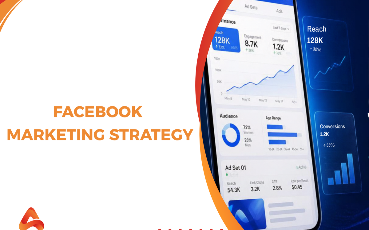 Facebook Marketing Strategy: Build a High-ROAS Acquisition Engine
