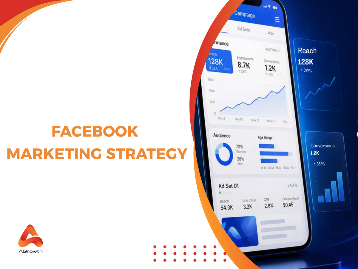 Facebook Marketing Strategy: Build a High-ROAS Acquisition Engine