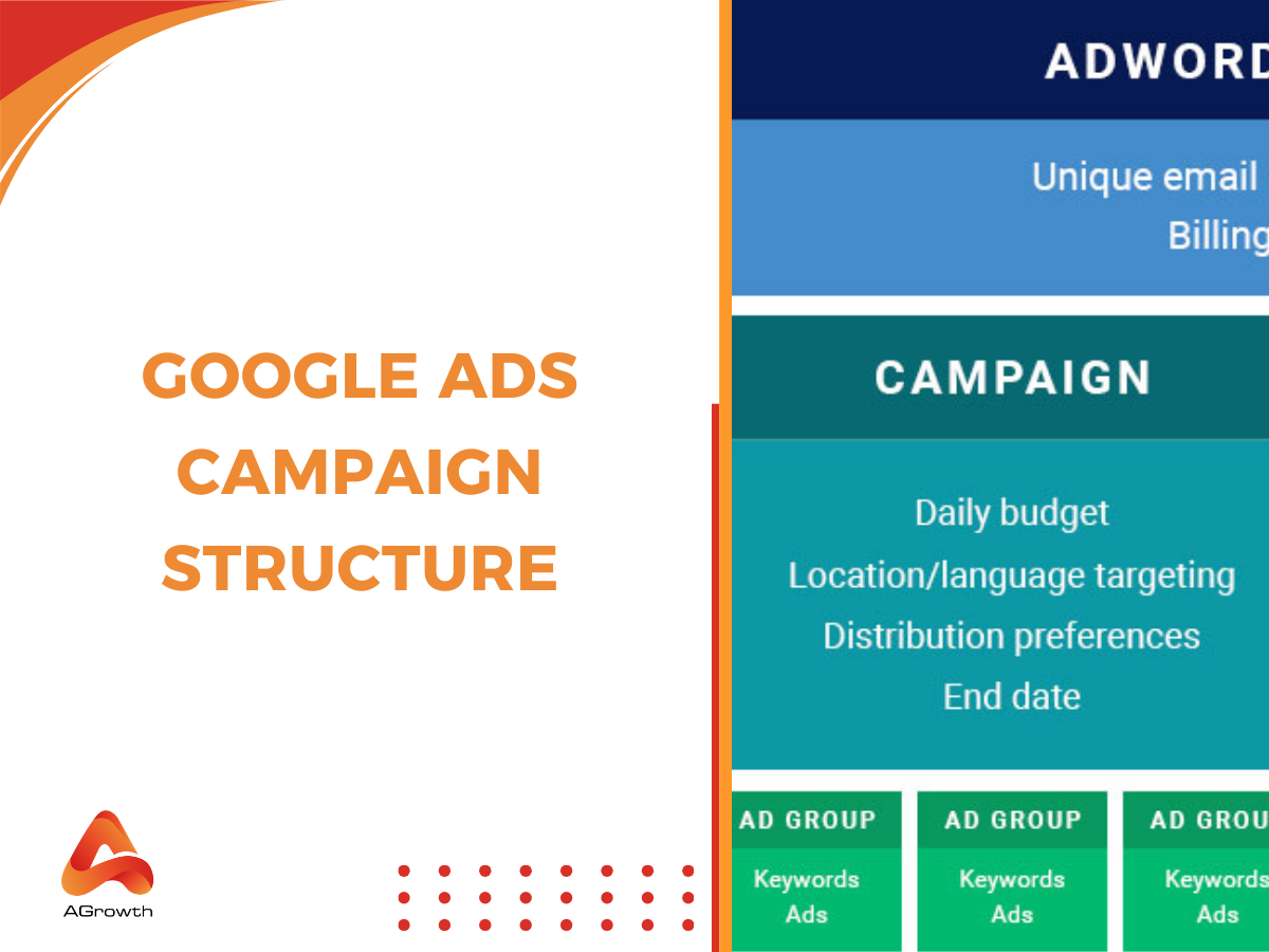 Google Ads Campaign Structure