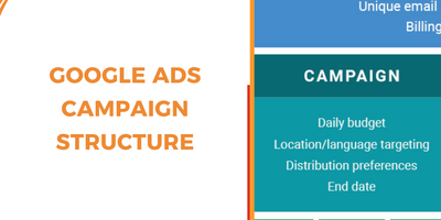 Google Ads Campaign Structure