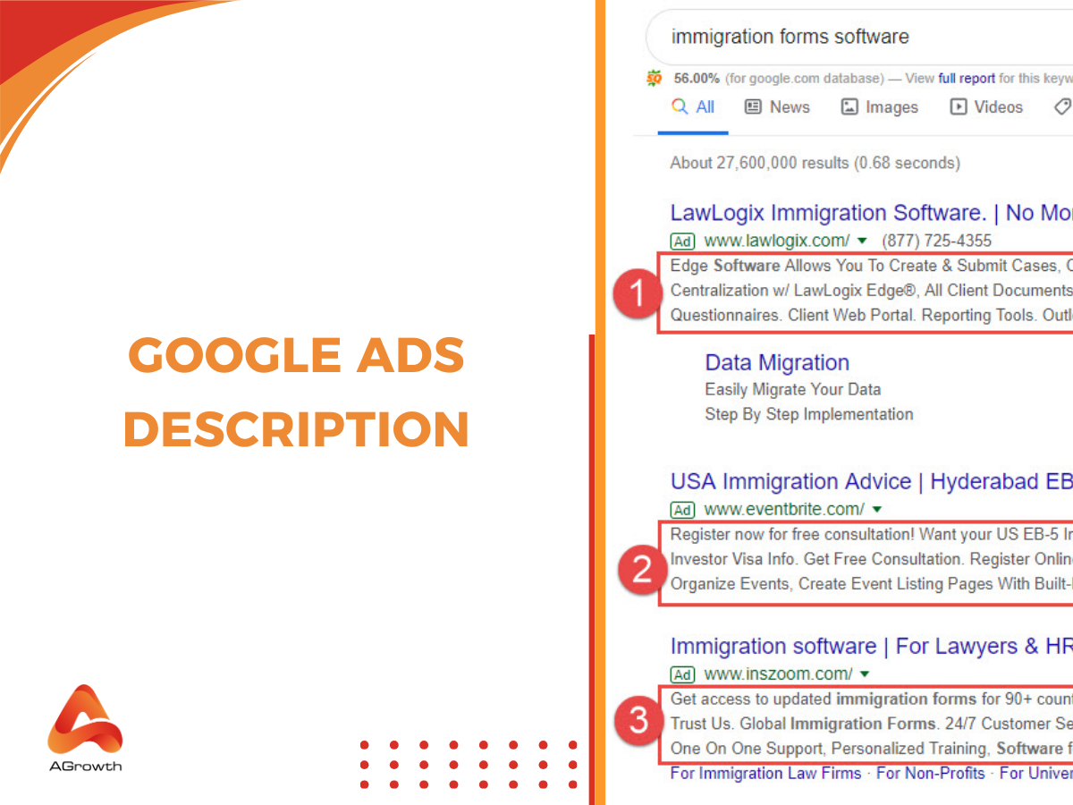 Google ad description