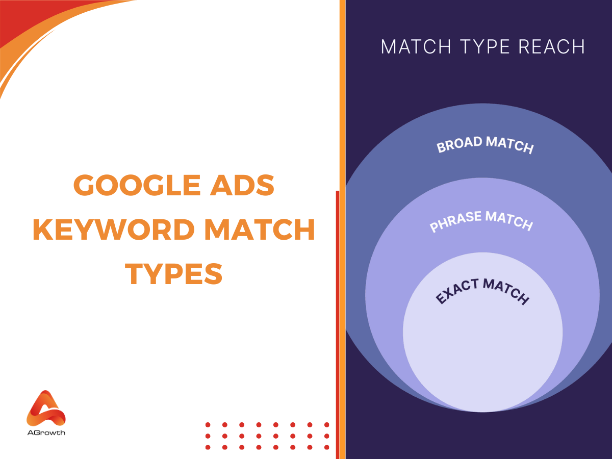 Google ad keyword match types