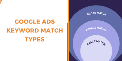 Google ad keyword match types