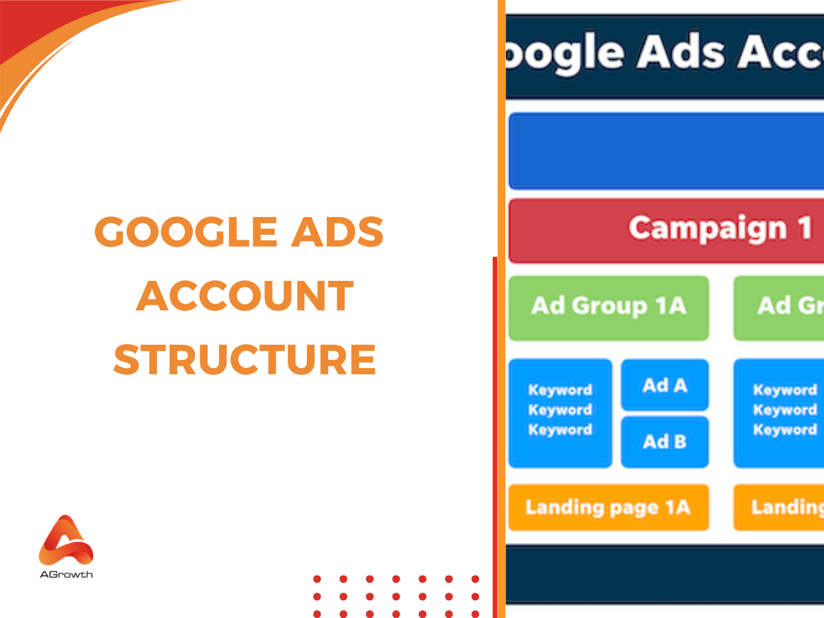 Google Ad account structure