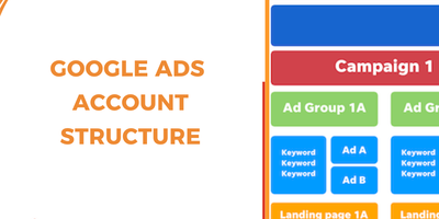 Google Ad account structure