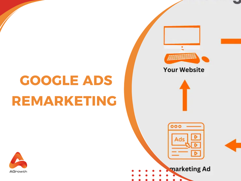 Google Ads Remarketing in 2025: Setup, Best Practices & ROI Secrets