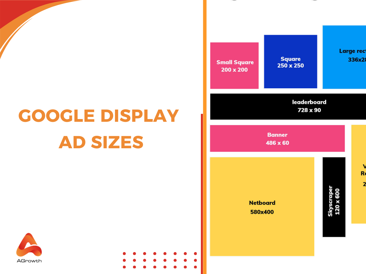 What Google Display Ad Sizes Should You Use in 2026 – AGrowth.io