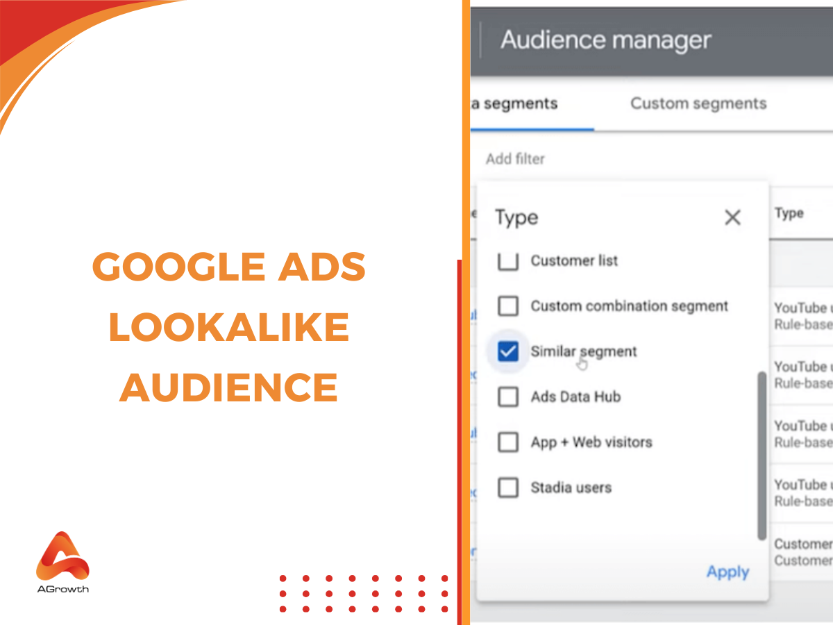 Google lookalike audience
