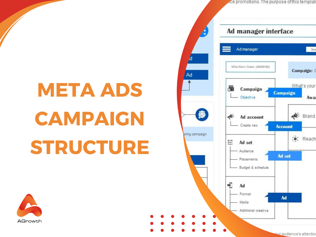 Mastering Facebook Campaign Structure: The Advanced Guide for Scalable Results