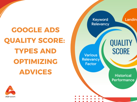 Google Ads Quality Score