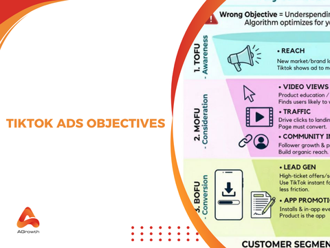 TikTok Ads Objectives: How to Choose the Right Campaign Goal for Better Performance