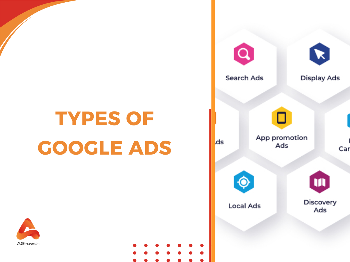 Types of Google Ads