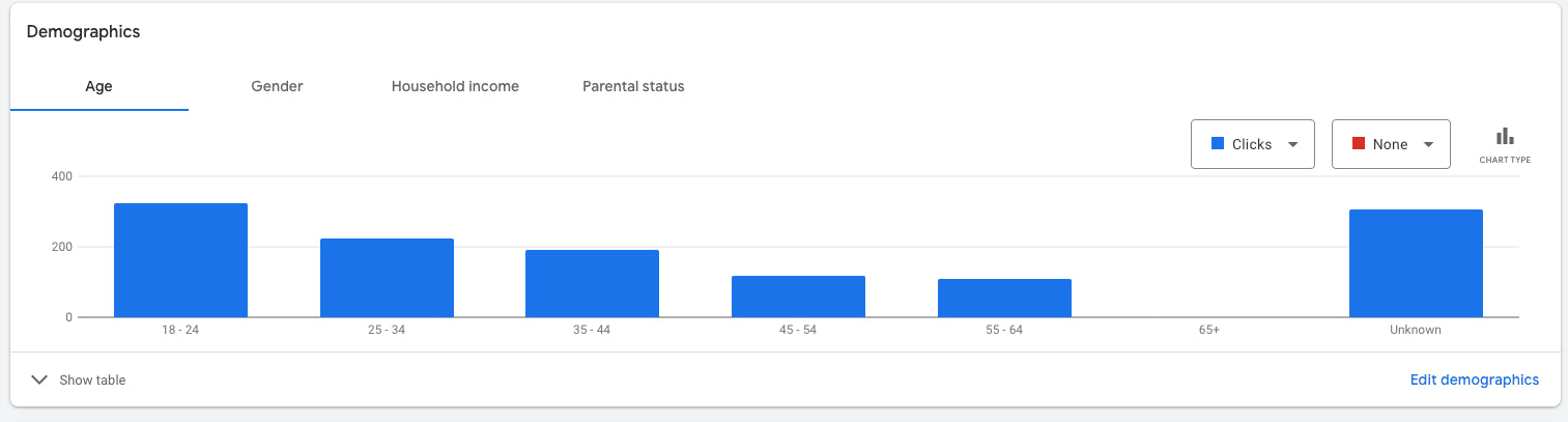 Age range in demographic targeting