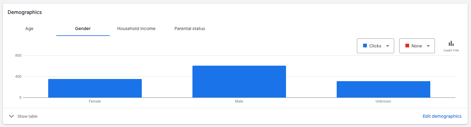 Gender targeting for Google ad