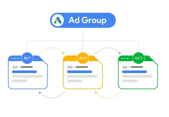 Google ad rotation