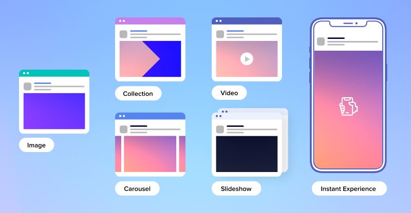 Facebook Ad Sizes
