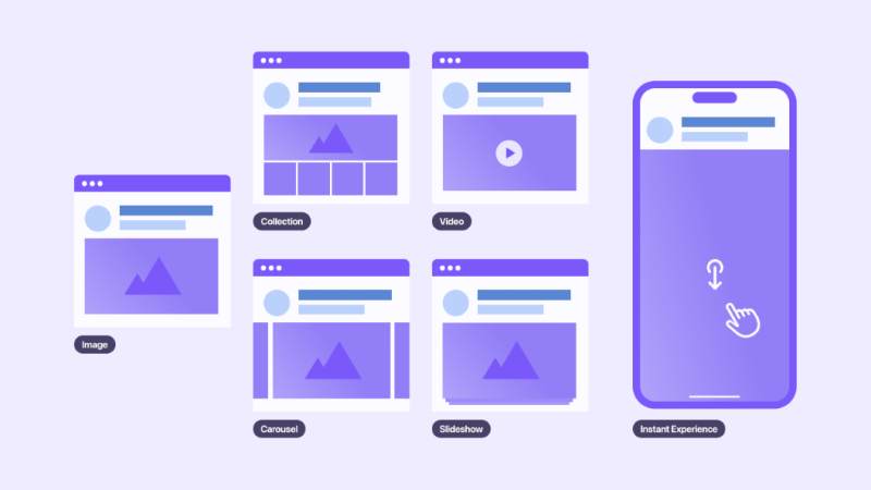 Facebook ads types