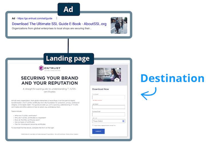 Google Ads Destination
