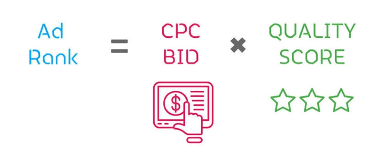 How to caculate Google Ad rank