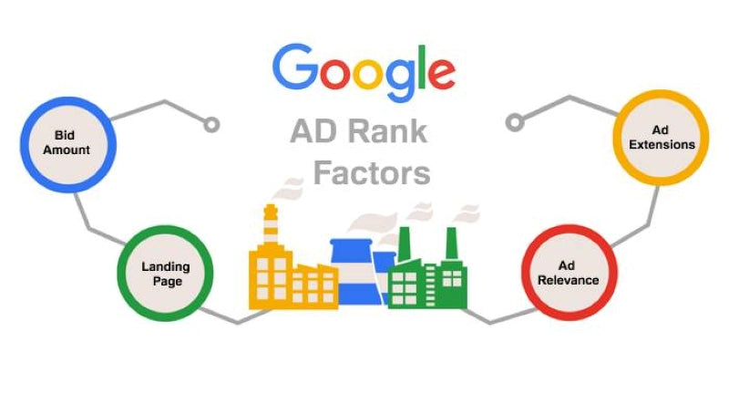 Google Ads Rank