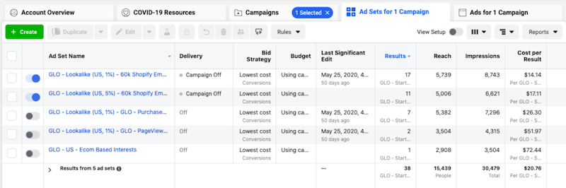 Campaign level of Google ad account structure
