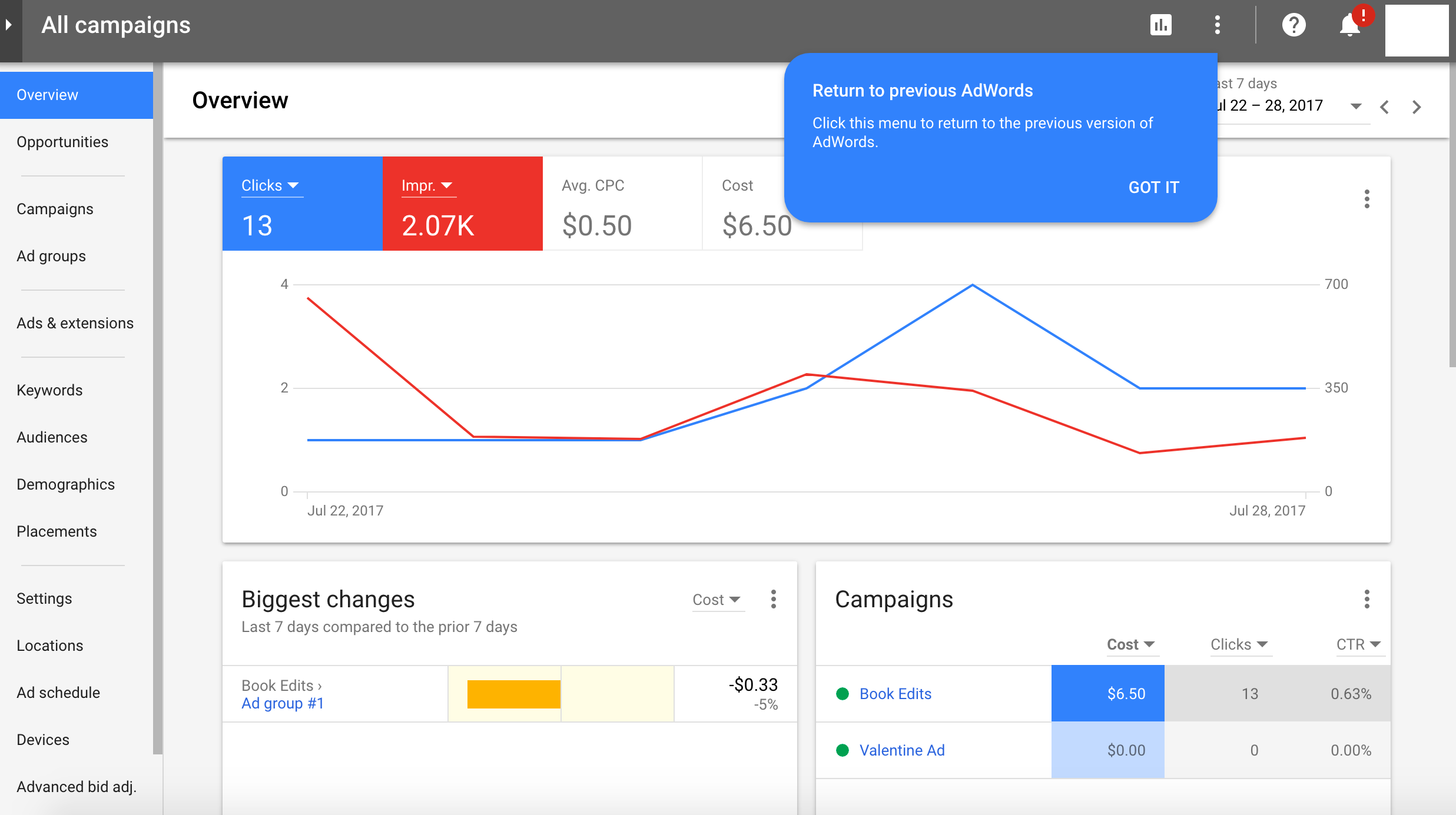 Google ads Campaigns