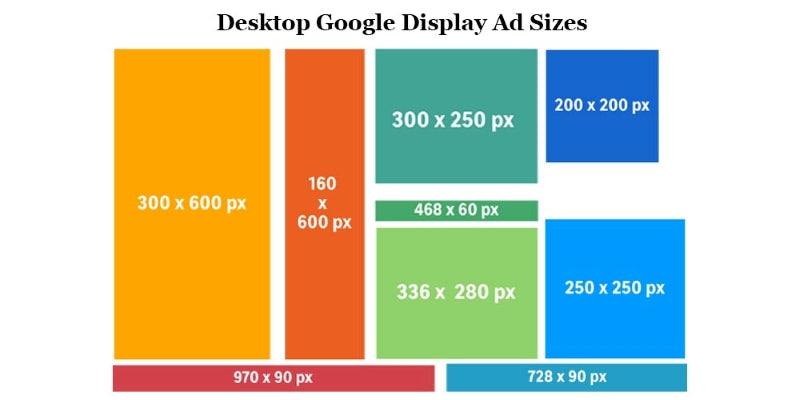 Sizes and format of Google display ads