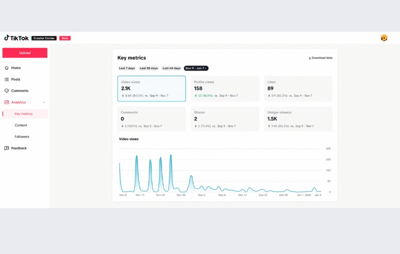 Analyze TikTok Ad campaign results