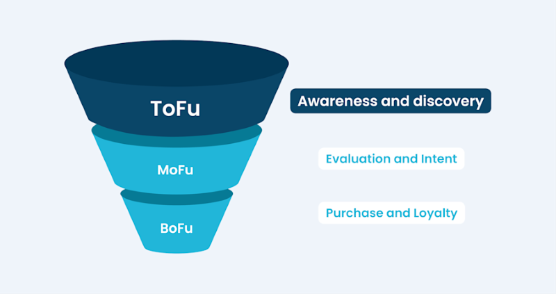 TikTok funnel stage breakdown