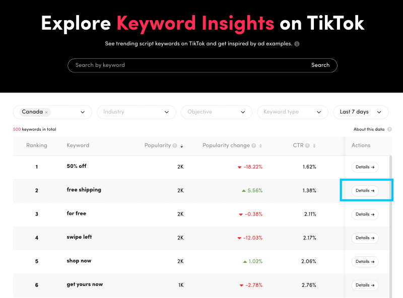 How to use TikTok ads library