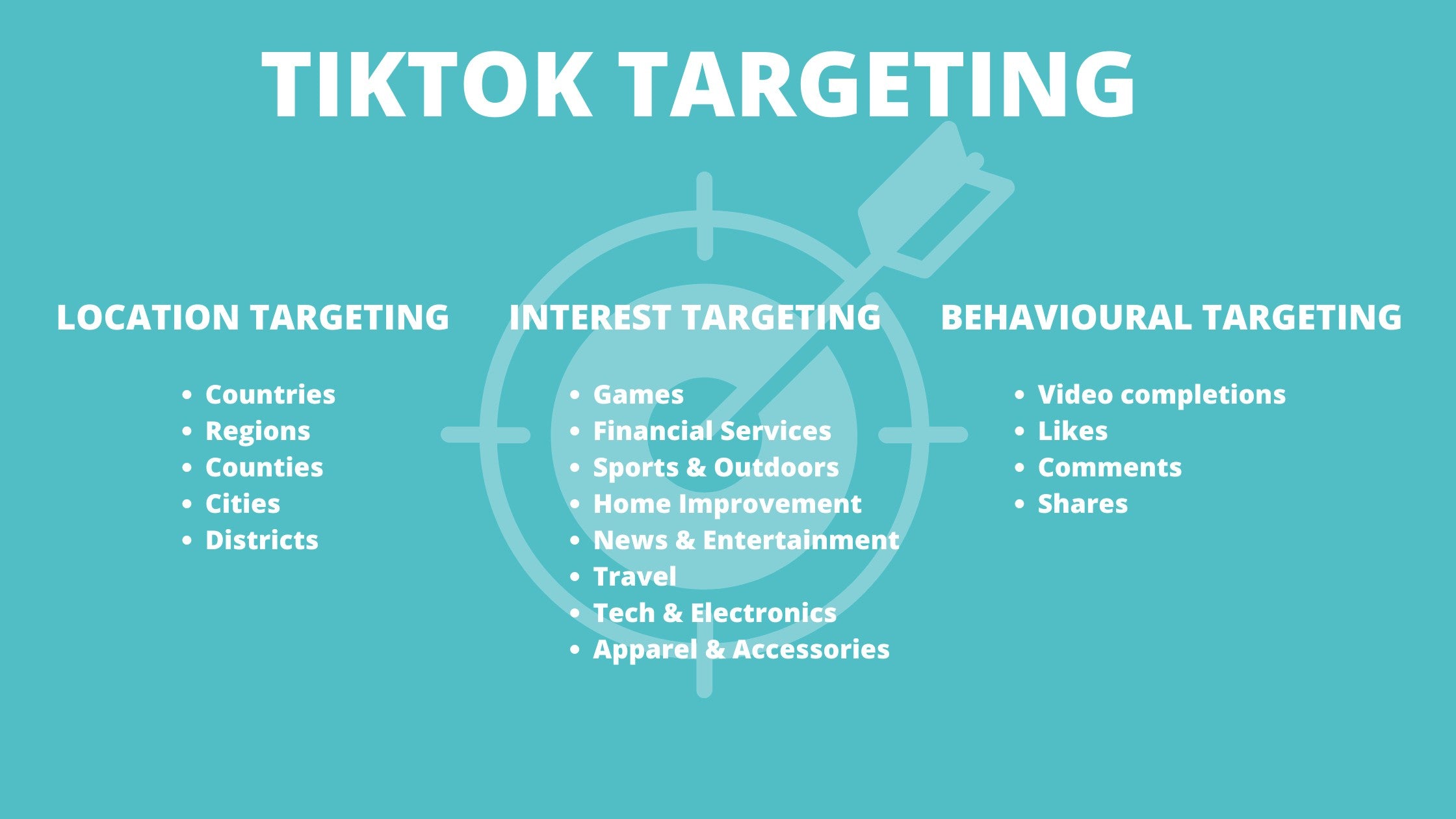 What is TikTok Ads Targeting?