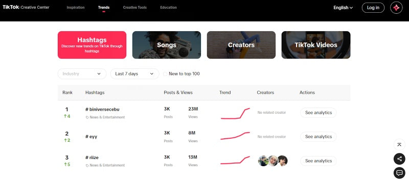 Trend discovery in Creative center