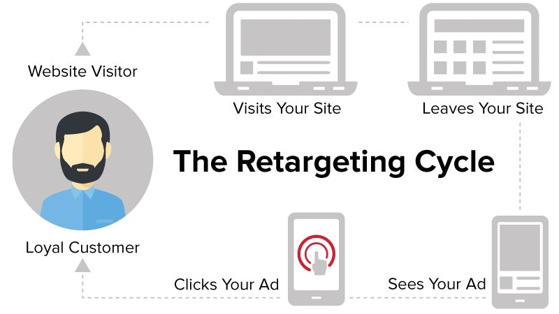 TikTok Retargeting