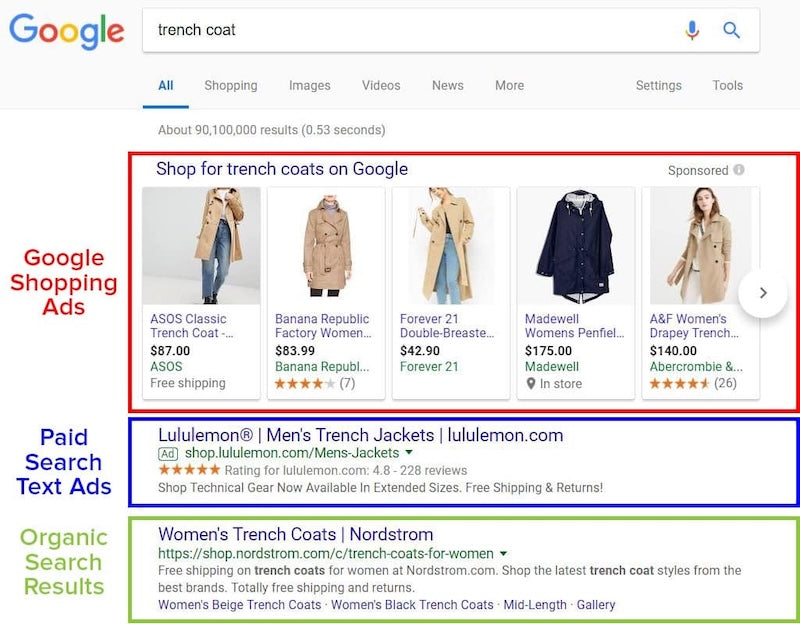 Google shopping ads