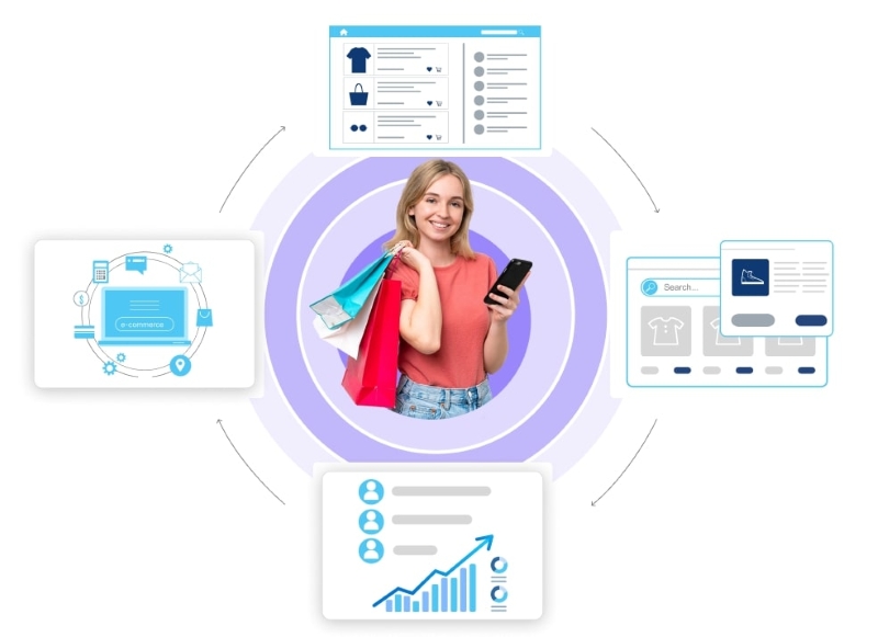 Ecommerce PPC Management Process 
