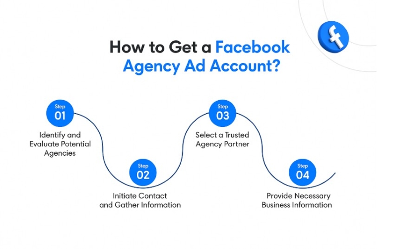 Setup a Facebook Ads agency account